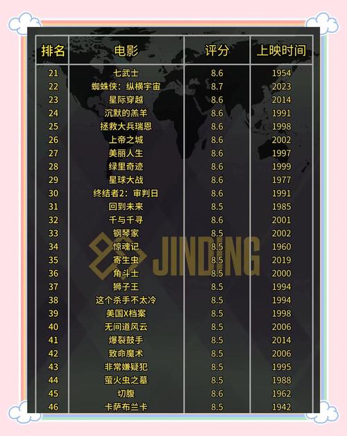 电影院排行榜TOP10推荐｜2025最新观影指南｜本地高评分影院精选