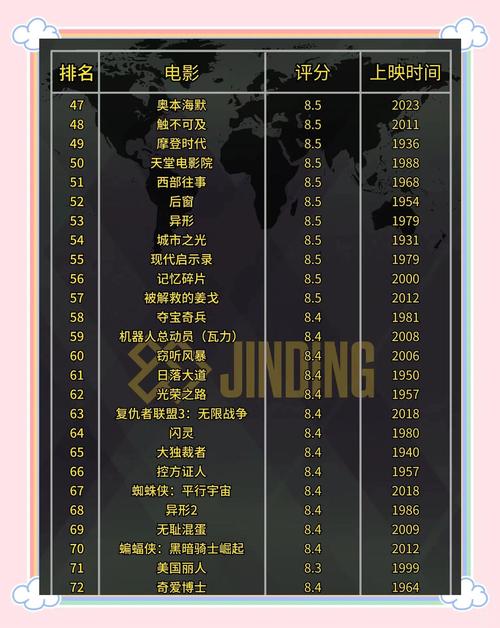 电影院排行榜TOP10推荐｜2025最新观影指南｜本地高评分影院精选
