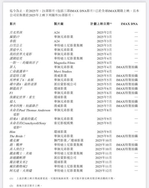 七天影院在线观看 - 最新热播剧集、高清电影免费追剧神器，无广告畅享极致视听体验